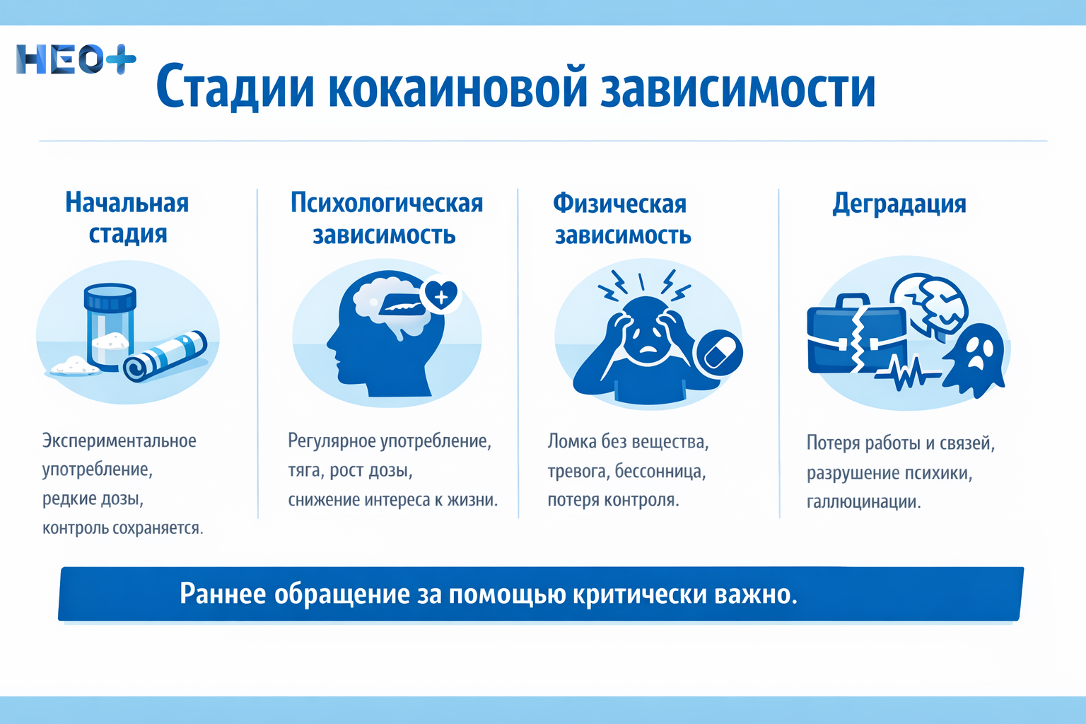 Инфографика стадии кокаиновой зависимости